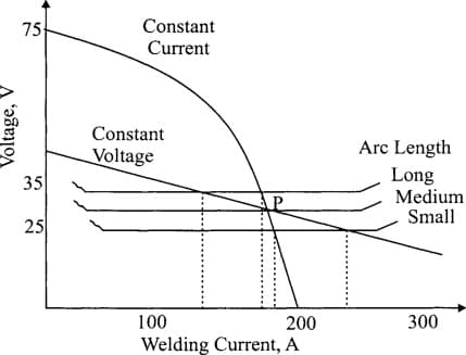 XMT 425 Efficiency Diagram